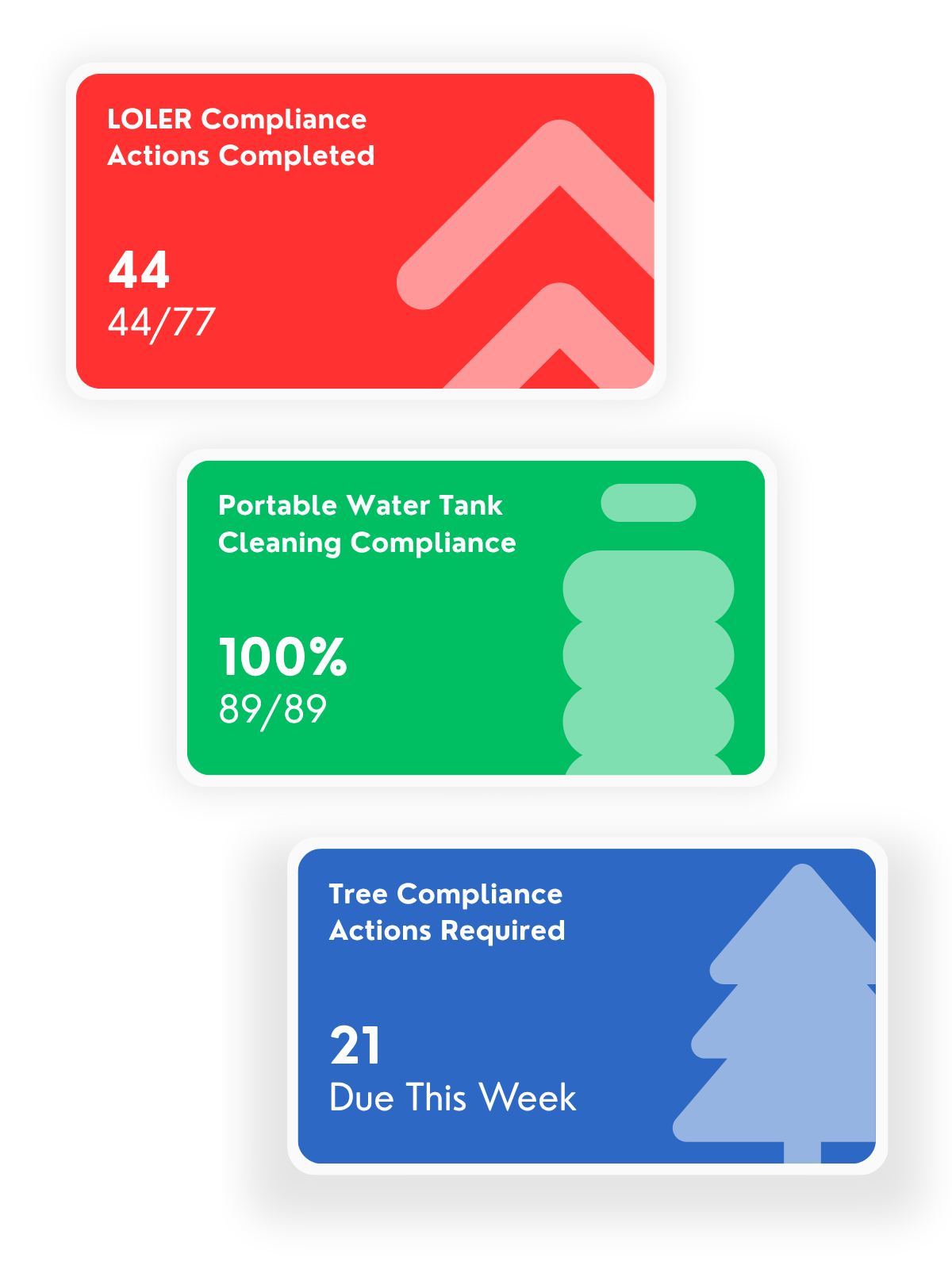 Other Compliance UI Example