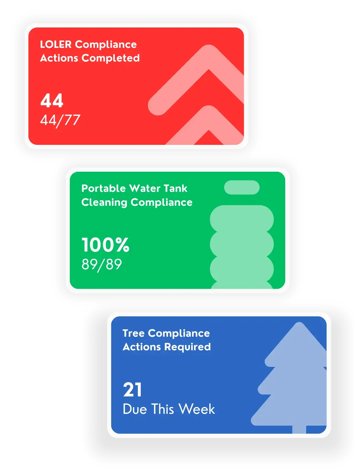 Other Compliance UI Example